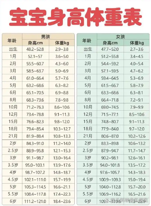 宝宝身高体重 亲子育儿家庭场景